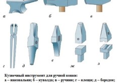 Инструменты для ковки